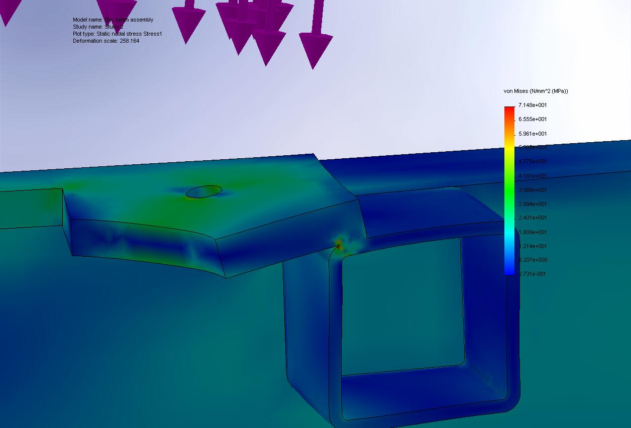 Coupland Bell press beam  finite element model
